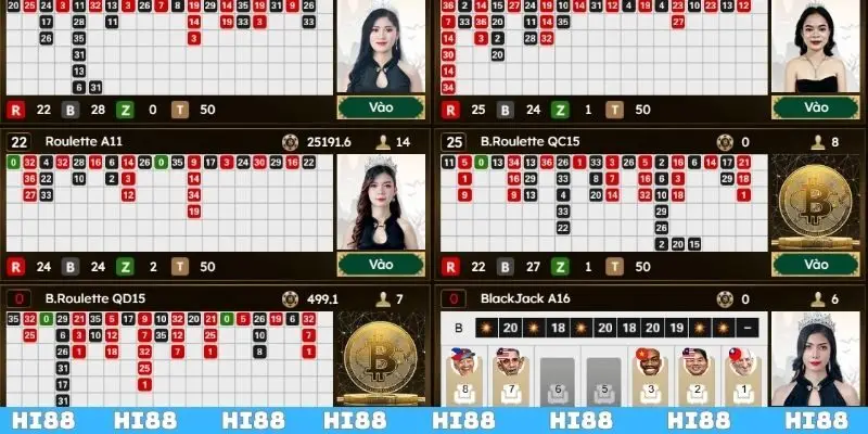 Sơ qua các thông tin về Roulette trực tuyến