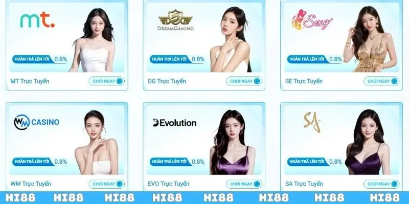 Câu hỏi thường gặp khi sử dụng nhà cái Hi88